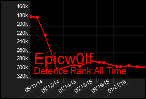 Total Graph of Epicw0lf