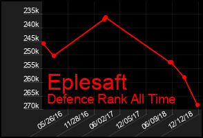 Total Graph of Eplesaft