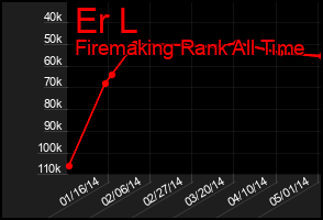 Total Graph of Er L