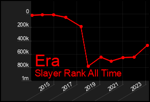 Total Graph of Era