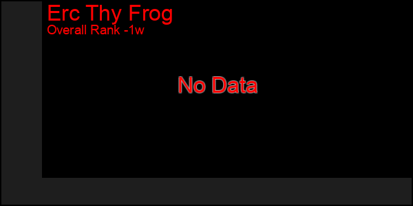 1 Week Graph of Erc Thy Frog