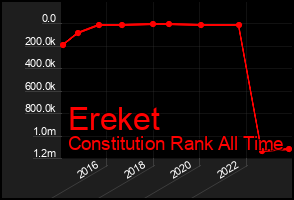 Total Graph of Ereket