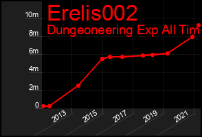 Total Graph of Erelis002