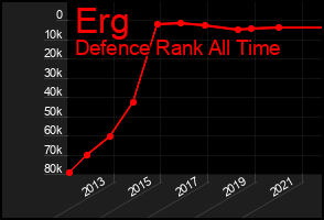 Total Graph of Erg