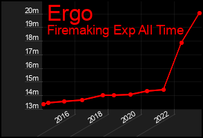 Total Graph of Ergo