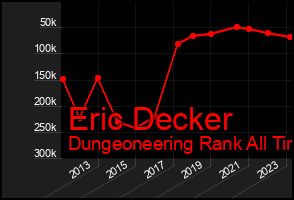 Total Graph of Eric Decker