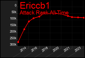 Total Graph of Ericcb1