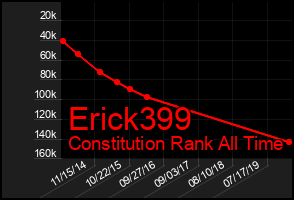 Total Graph of Erick399