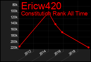 Total Graph of Ericw420