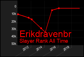 Total Graph of Erikdravenbr