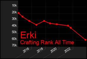 Total Graph of Erki