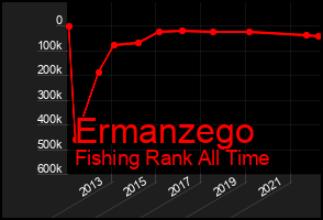 Total Graph of Ermanzego