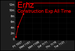 Total Graph of Ernz