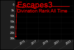 Total Graph of Escapes3