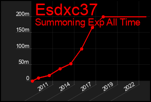 Total Graph of Esdxc37