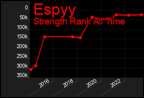 Total Graph of Espyy