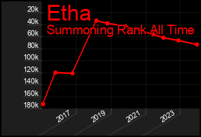 Total Graph of Etha