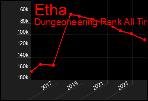 Total Graph of Etha
