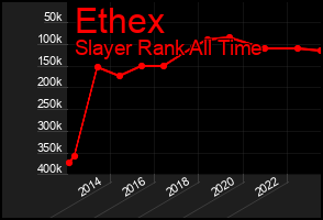 Total Graph of Ethex