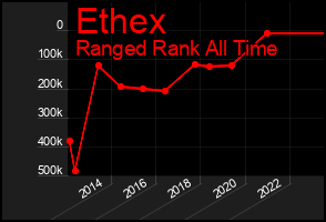 Total Graph of Ethex