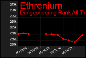 Total Graph of Ethrenium