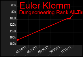 Total Graph of Euler Klemm