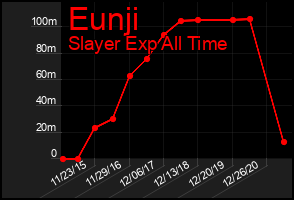 Total Graph of Eunji