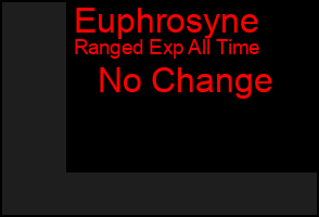Total Graph of Euphrosyne