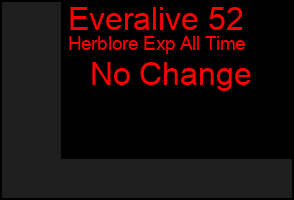 Total Graph of Everalive 52
