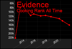 Total Graph of Evidence