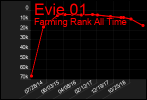 Total Graph of Evie 01