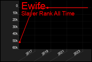 Total Graph of Ewife