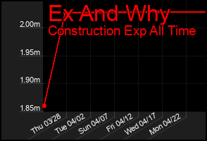 Total Graph of Ex And Why