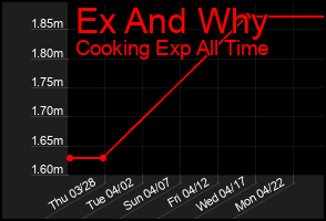 Total Graph of Ex And Why