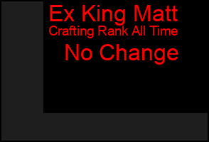 Total Graph of Ex King Matt