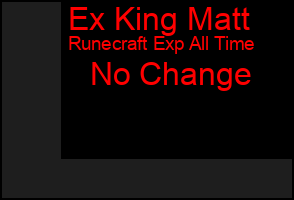 Total Graph of Ex King Matt