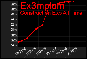 Total Graph of Ex3mplum