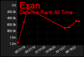Total Graph of Exan
