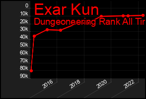 Total Graph of Exar Kun