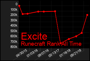 Total Graph of Excite