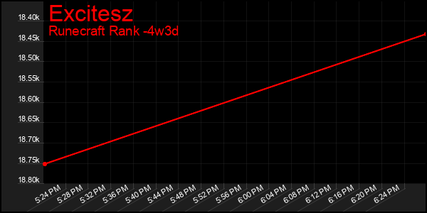 Last 31 Days Graph of Excitesz