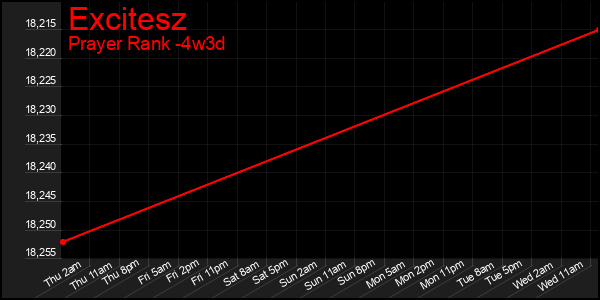 Last 31 Days Graph of Excitesz