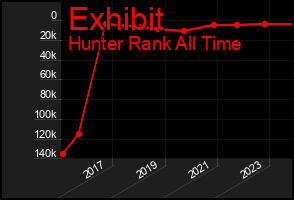 Total Graph of Exhibit