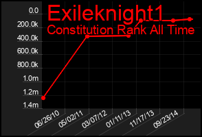Total Graph of Exileknight1