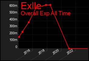 Total Graph of Exlle