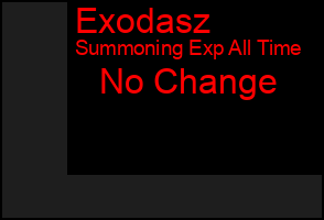 Total Graph of Exodasz