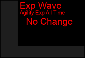 Total Graph of Exp Wave
