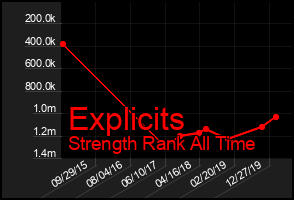 Total Graph of Explicits