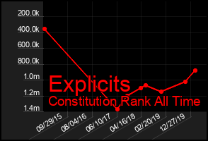 Total Graph of Explicits