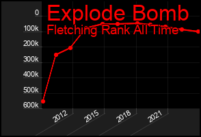 Total Graph of Explode Bomb
